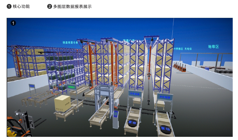 數(shù)字孿生系統(tǒng)